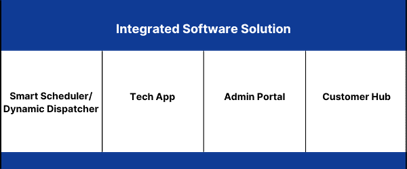 Integrated Software Solution