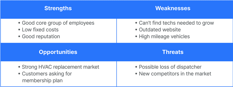 Market Analysis
